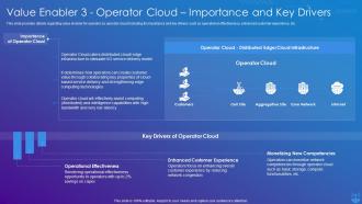 5G Technology Enabling Value Enabler 3 Operator Cloud Importance And Key Drivers