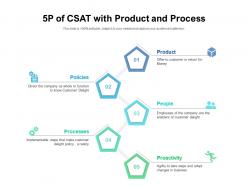 5p of csat with product and process