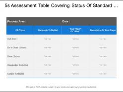 5s assessment table covering status of standard met with definition and description