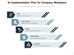 5s Implementation Plan Goals Company Workplace Framework Business Standardize Components