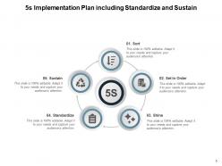 5s Implementation Plan Goals Company Workplace Framework Business Standardize Components