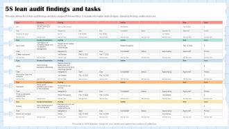 5s Lean Audit Findings And Tasks