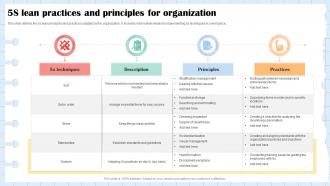 5s Lean Practices And Principles For Organization