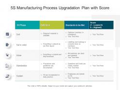5s manufacturing process upgradation plan with score