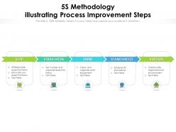 5s methodology illustrating process improvement steps
