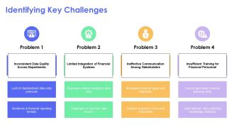 5S Methodology To Streamline Financial Planning PPT Mockup AT Images Impactful