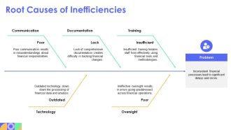 5S Methodology To Streamline Financial Planning PPT Mockup AT Good Impactful