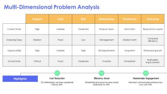5S Methodology To Streamline Financial Planning PPT Mockup AT Unique Impactful