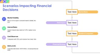 5S Methodology To Streamline Financial Planning PPT Mockup AT Content Ready Impactful