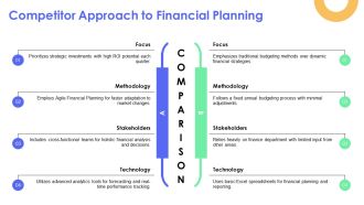 5S Methodology To Streamline Financial Planning PPT Mockup AT Customizable Impactful