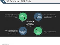5s of kaizen ppt slide