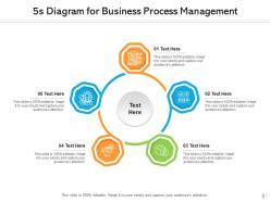5s process management financial planning intelligence analysis