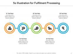 5s process management financial planning intelligence analysis