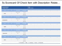 5s scorecard of check item with description relate to different categories on the measure of characteristic