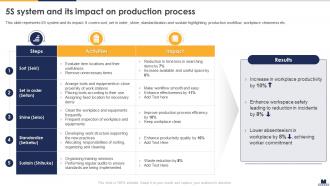 5S System And Its Impact On Production Process Implementing Lean Production