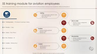 5S Training Module For Aviation Employees