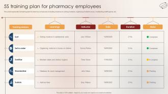 5S Training Plan For Pharmacy Employees