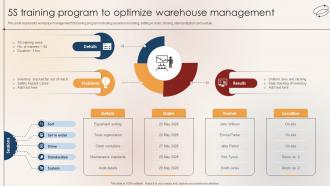 5S Training Program To Optimize Warehouse Management