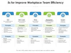 5s workplace efficiency warehouse management organizational procedures