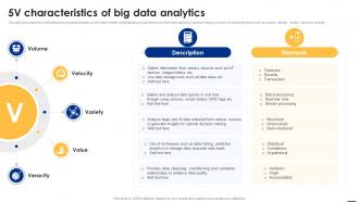 5V Characteristics Of Big Data Analytics Big Data Analytics Applications Data Analytics SS