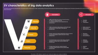 5V Characteristics Of Big Data Analytics Data Driven Insights Big Data Analytics SS V