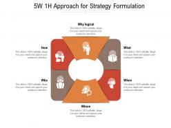 5w 1h approach for strategy formulation