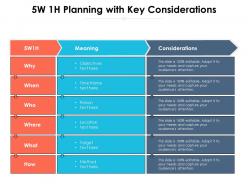 5w 1h planning with key considerations