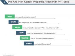 5ws And Ih In Kaizen Preparing Action Plan Ppt Slide