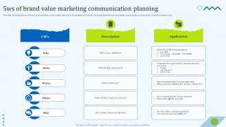 5ws Of Brand Value Marketing Communication Planning