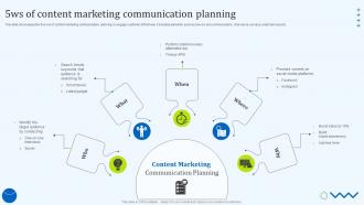 5ws Of Content Marketing Communication Planning