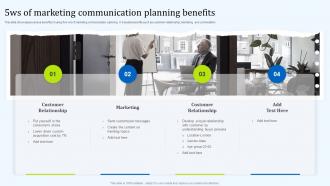 5ws Of Marketing Communication Planning Benefits