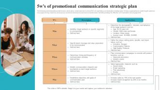 5ws Of Promotional Communication Strategic Plan