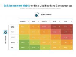 5x5 assessment matrix for risk likelihood and consequences