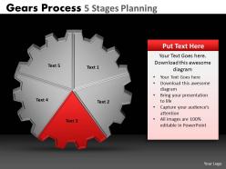 66 gears process 5 stages planning