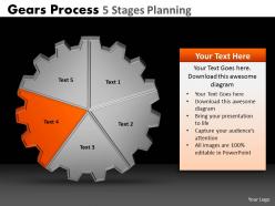 66 gears process 5 stages planning