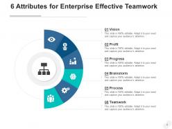 6 attributes business innovation teamwork communicate growth