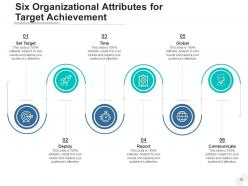 6 attributes business innovation teamwork communicate growth