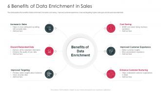 6 Benefits Of Data Enrichment In Sales