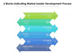 6 blocks indicating market leader development process