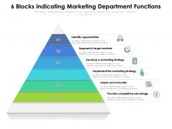 6 blocks indicating marketing department functions