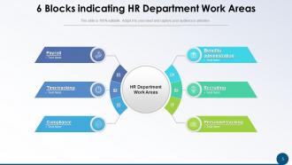 6 Blocks Organization Recruitment Management Investigation Development