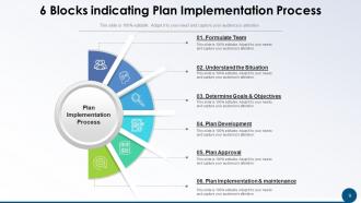 6 Blocks Organization Recruitment Management Investigation Development