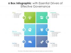 6 box infographic with essential drivers of effective governance