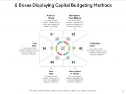 6 boxes retail operation capital budgeting investment methods