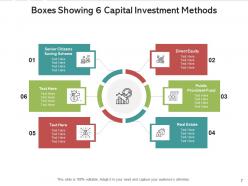 6 boxes retail operation capital budgeting investment methods