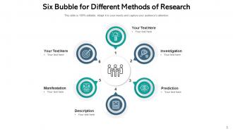 6 Bubble Importance Advertising Product Technological Strategic Infrastructure Management