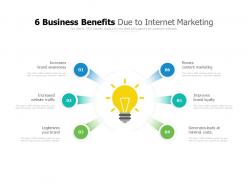 6 business benefits due to internet marketing