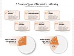 6 common types of depression in country