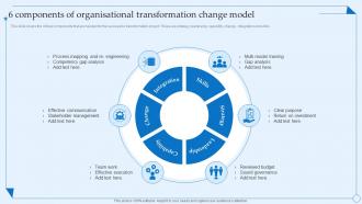 6 Components Of Organisational Transformation Change Model