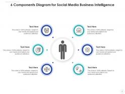 6 components social media business intelligence sales organization